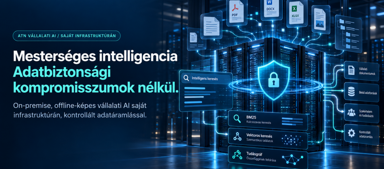 Ügyfélközpontú, Innovatív informatika megoldások